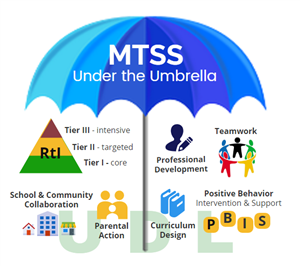 MTSS Umbrella - RtI and PBIS working together for children