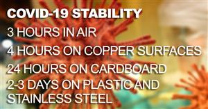 COVID stability COVID stability